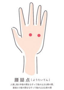 ぎっくり腰の応急ポイント腰腿点を示したイラスト。