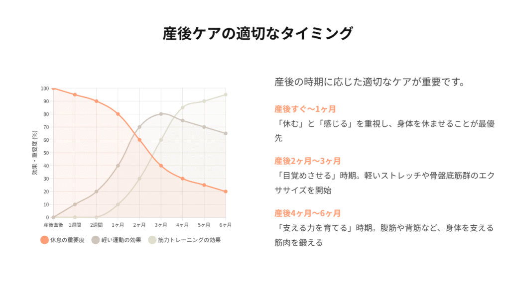 産後ケアの適切なタイミング