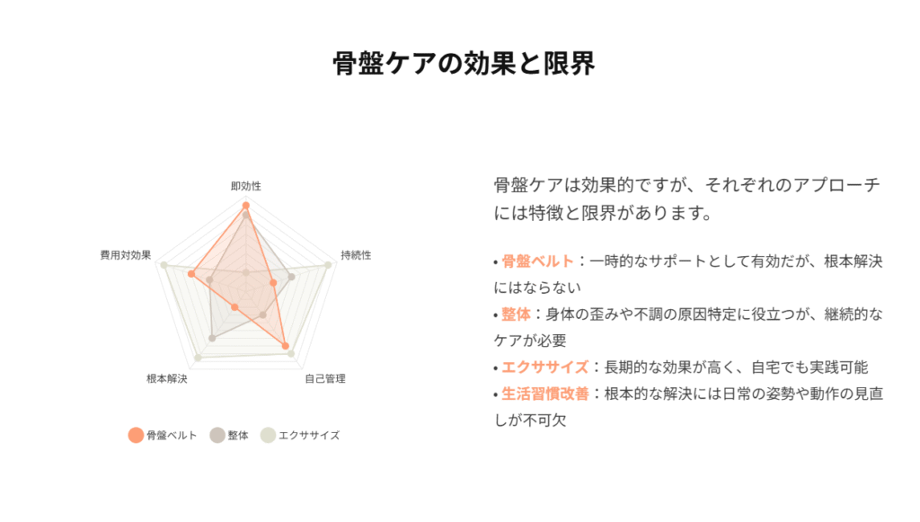 骨盤ケアの効果と限界
