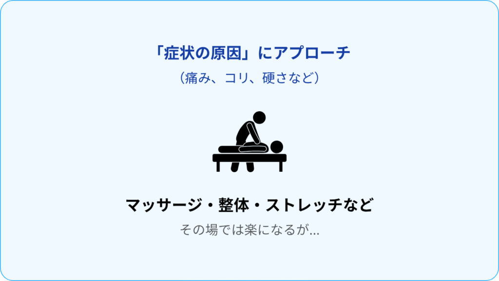 症状の原因だけアプローチしてもその場ではよくなります。
